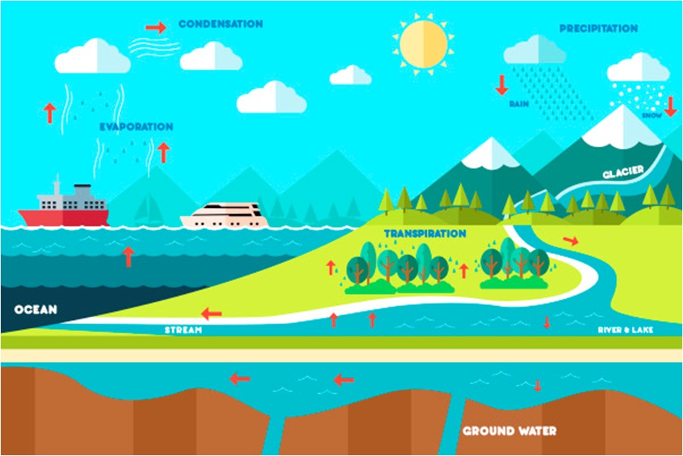 The Uday Sea & Coastal Level Flood Line System
